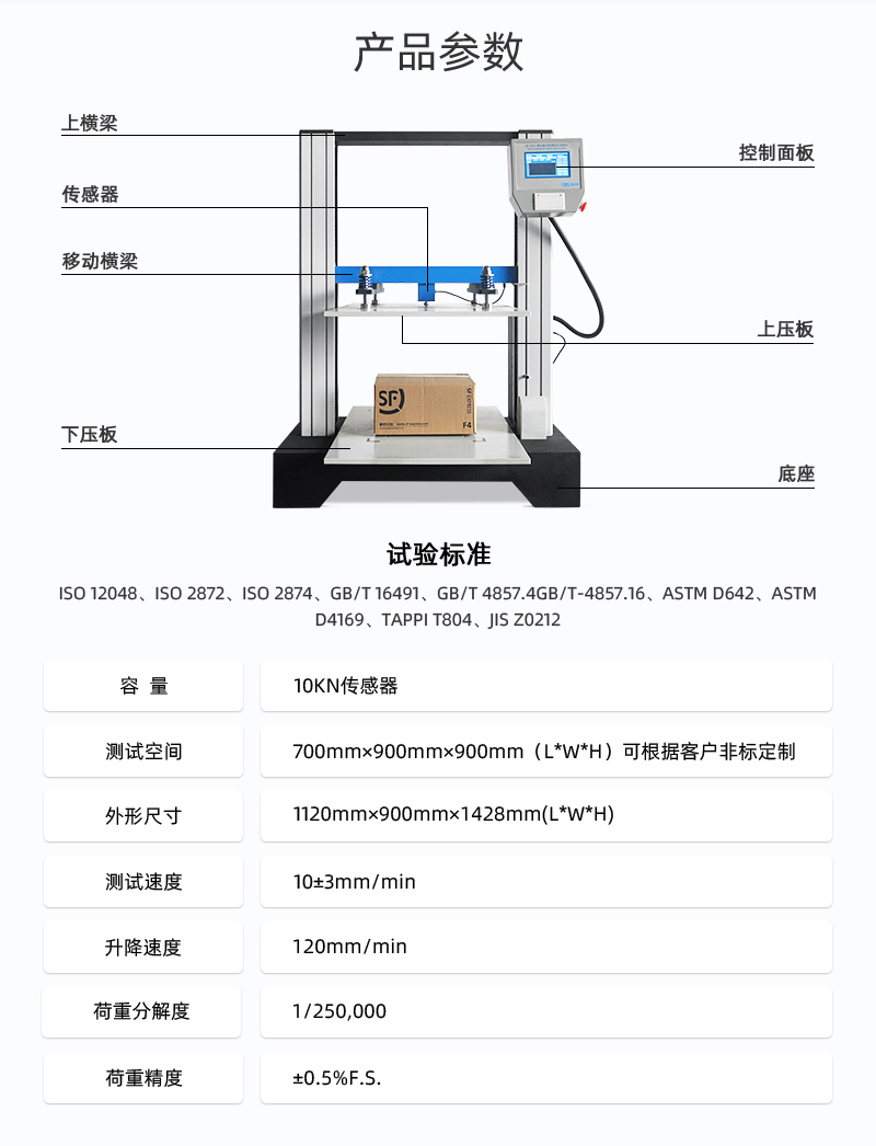 2. HD-A501-900-紙箱抗壓試驗(yàn)儀詳情頁_03